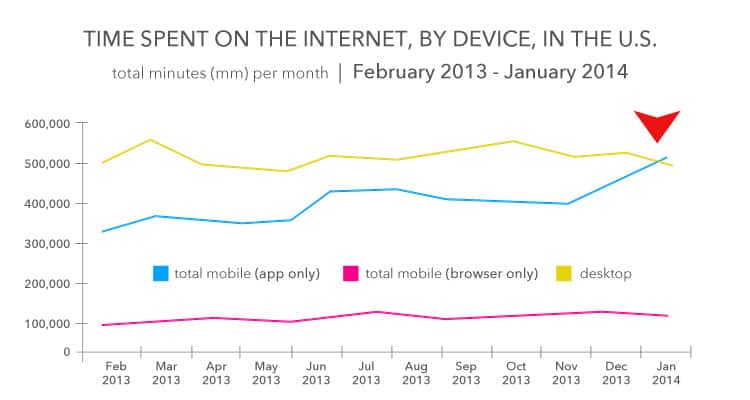Satisfy-Your-On-The-Go-Consumers-With-A-Mobile-Site---CHART