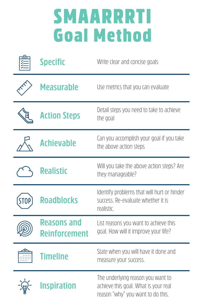 Guide to setting business goals from Catapult