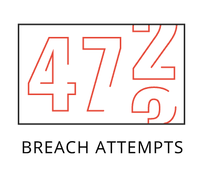 Counter counting threats to web security