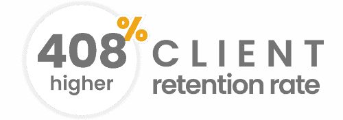 Our digital marketing agency has 408% higher retention rate
