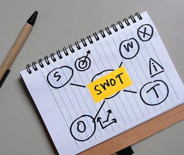 SWOT analysis - a tool business consultants use for advertising services in kansas city