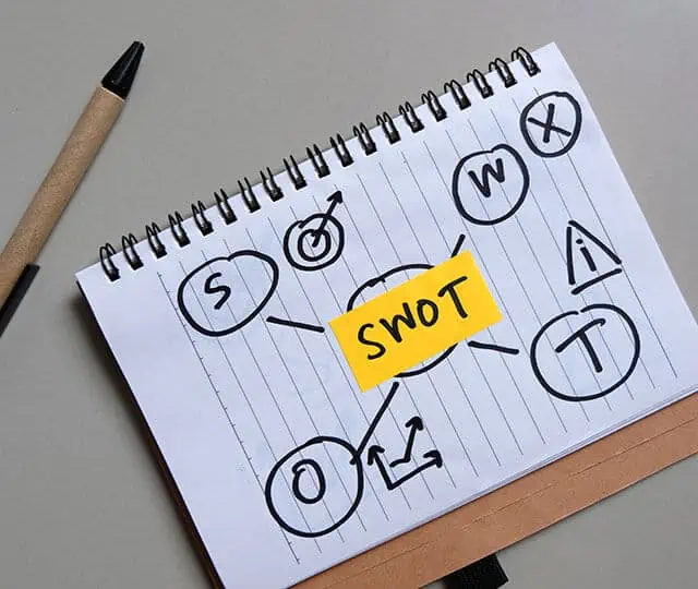 SWOT analysis - a tool business consultants use for advertising services in baton rouge